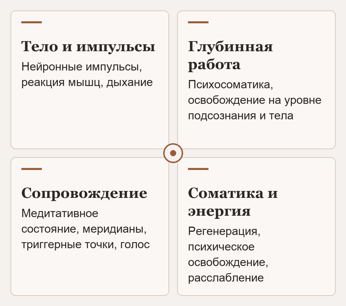 Схема: из чего состоит метод